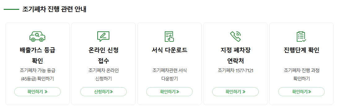 조기폐차 보상금(지원금)