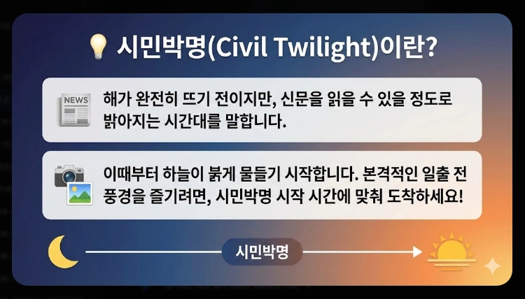 서울 근교 해돋이 명소 2026 완벽가이드, 동해 안 가도 명당은 가깝다