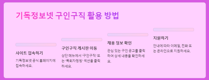 기독정보넷 구인구직 활용방법