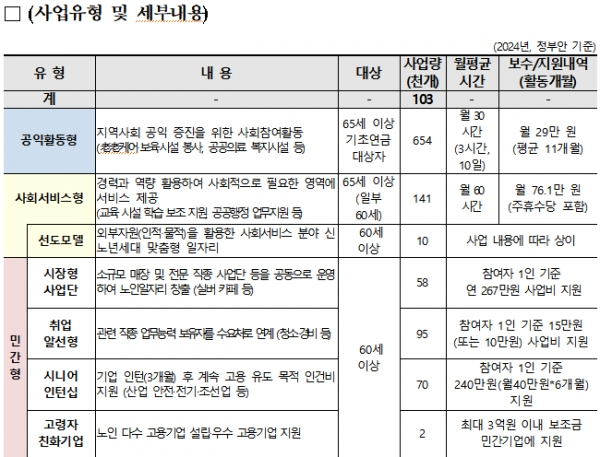 노인일자리