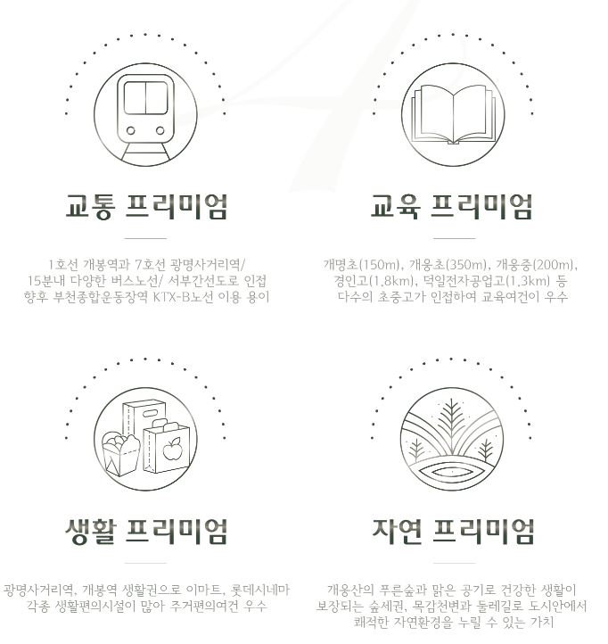 입지 환경