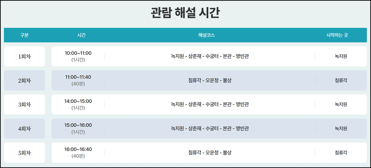 관람 해설 시간