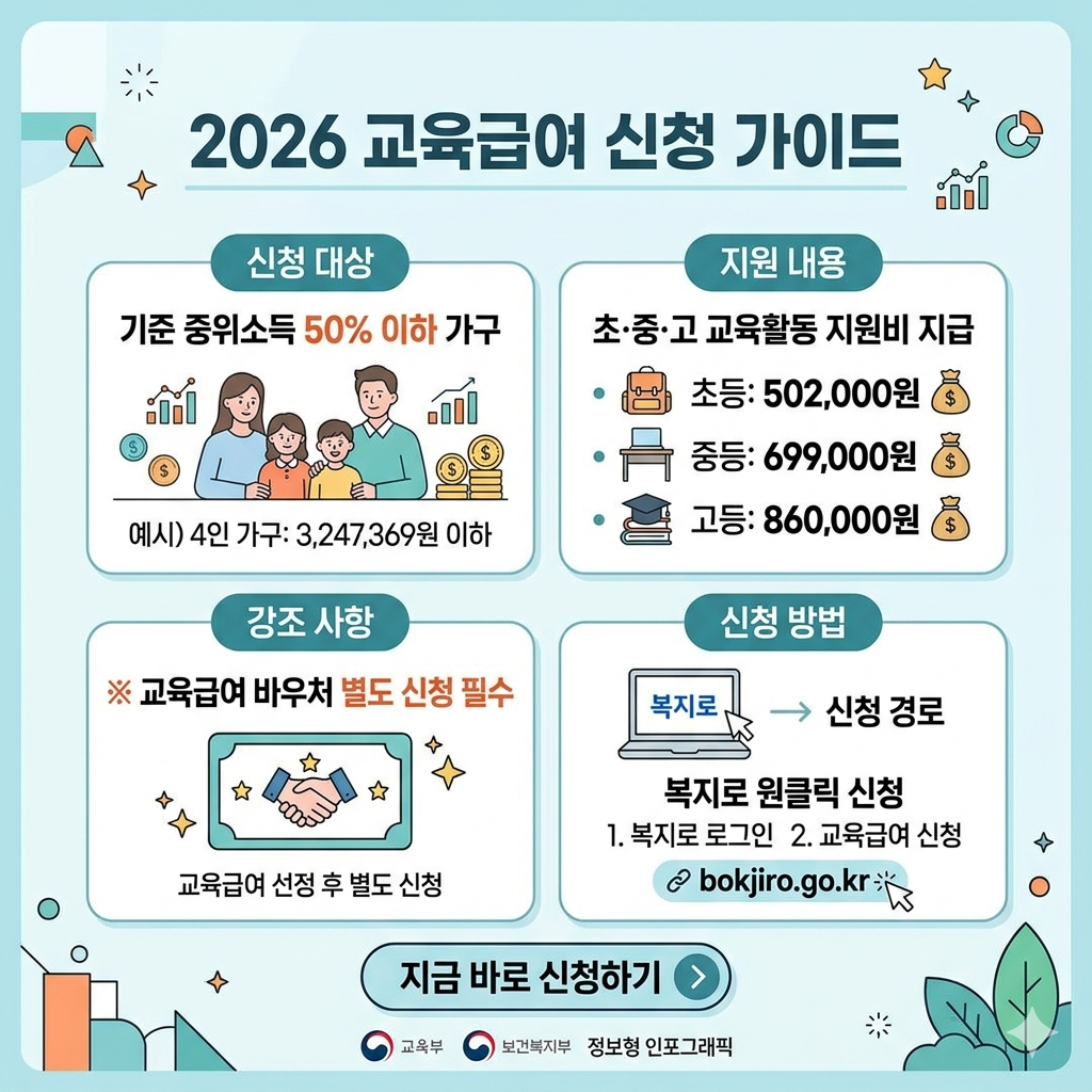 교육급여 대상·소득기준·지원금액·바우처 신청방법 인포그래픽