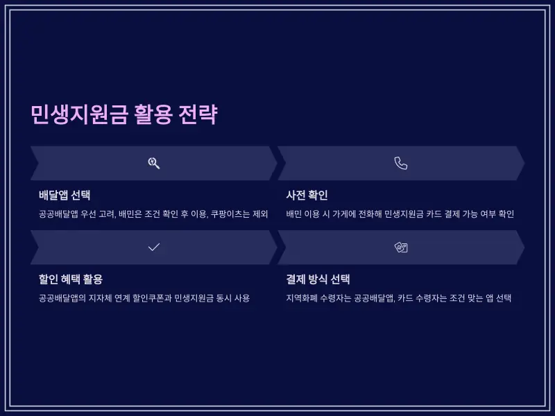 배민-쿠팡이츠-민생지원금8_