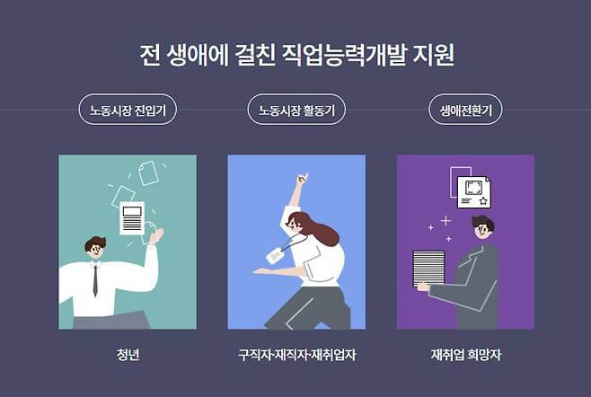 국민 내일 배움 카드 총정리(신청자격,신청방법,사용처,장려금)