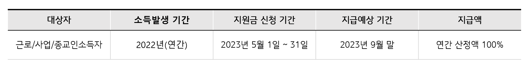 근로장려금-정기신청-개요