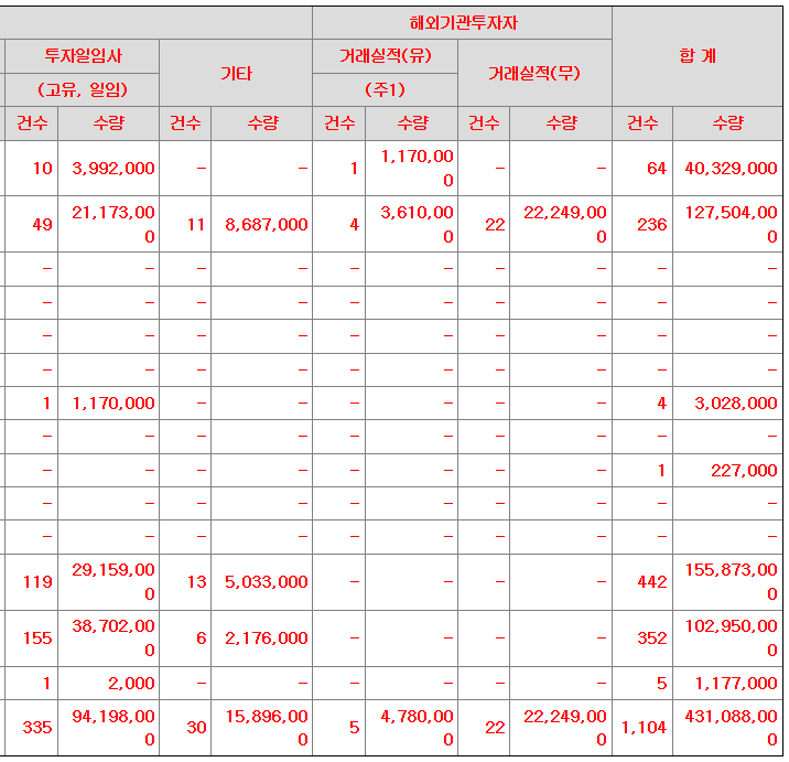 로킷헬스케어 수요예측결과 상장일