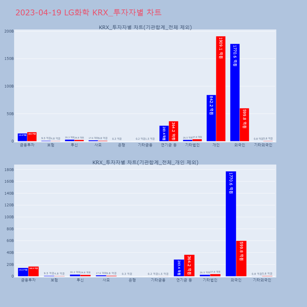 유니온머티리얼_KRX_투자자별_차트
