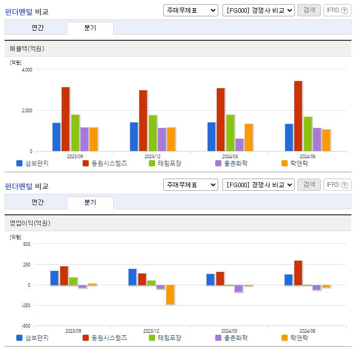 삼보판지_업종분석