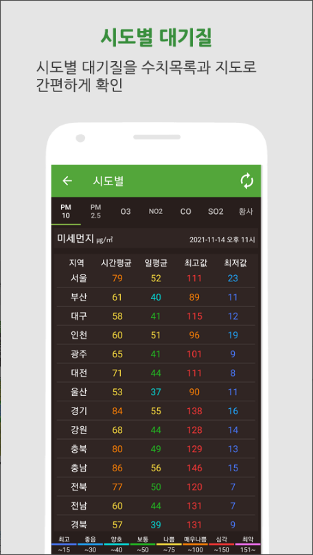 대기오염정보