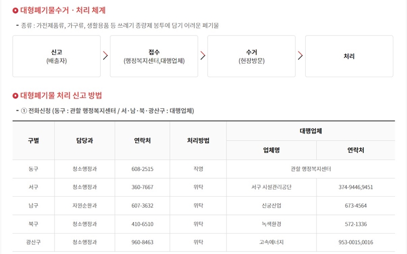 광주광역시 대형폐기물 수거 처리 체계 및 담당부서 연락처 정리