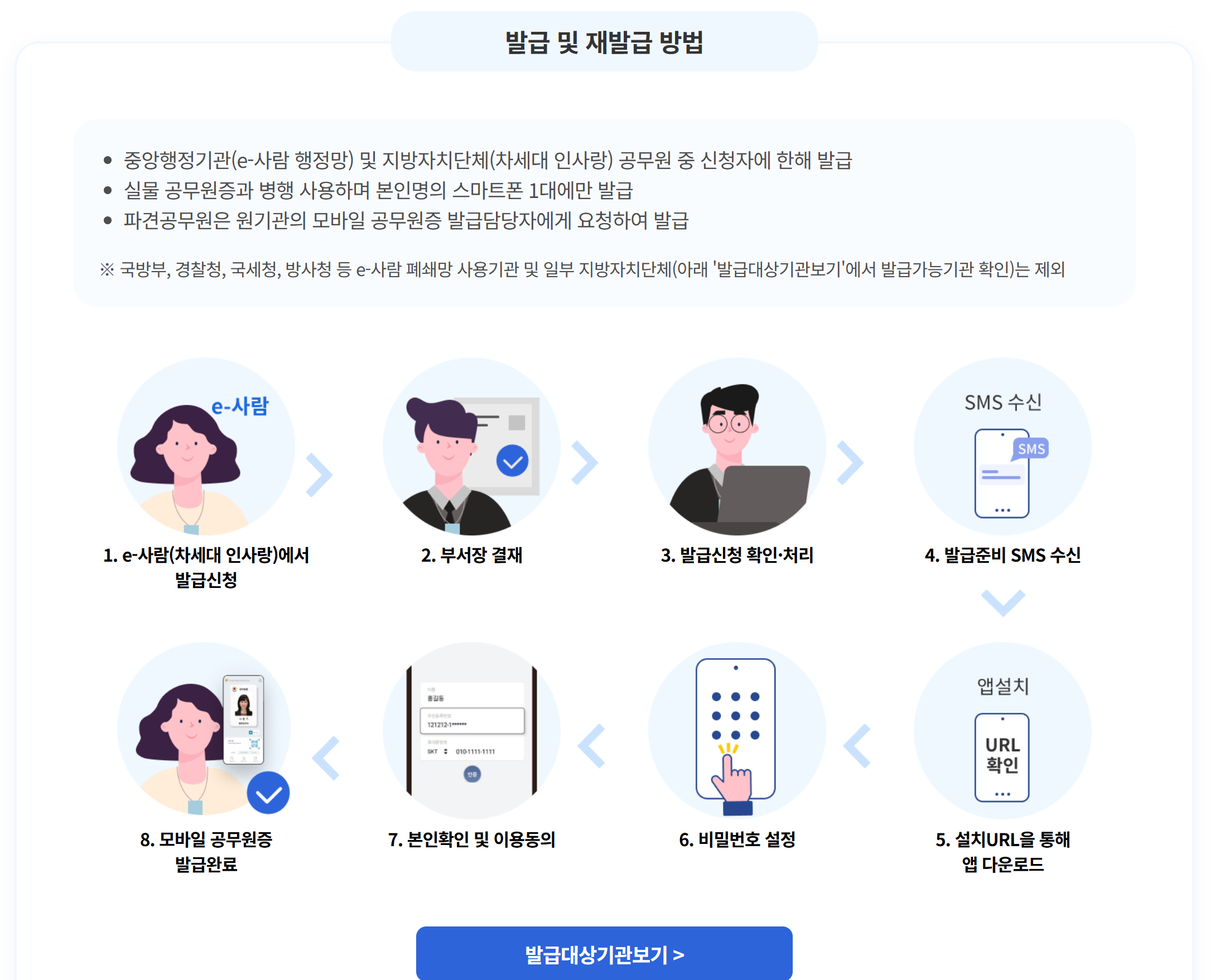 모바일 공무원증 발급