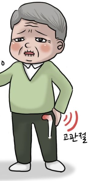 고관절 위치