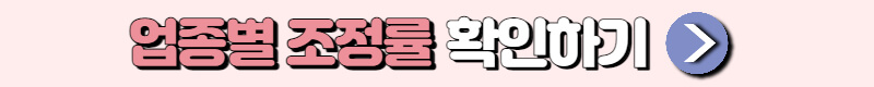 업종별조정률