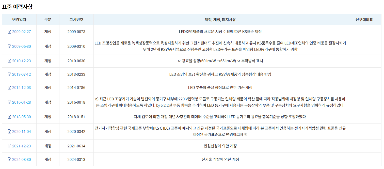 KS표준, KC인증기준 무료로 열람 및 다운로드 하는방법