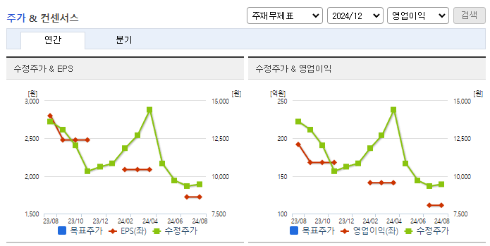 파이오링크_컨센서스