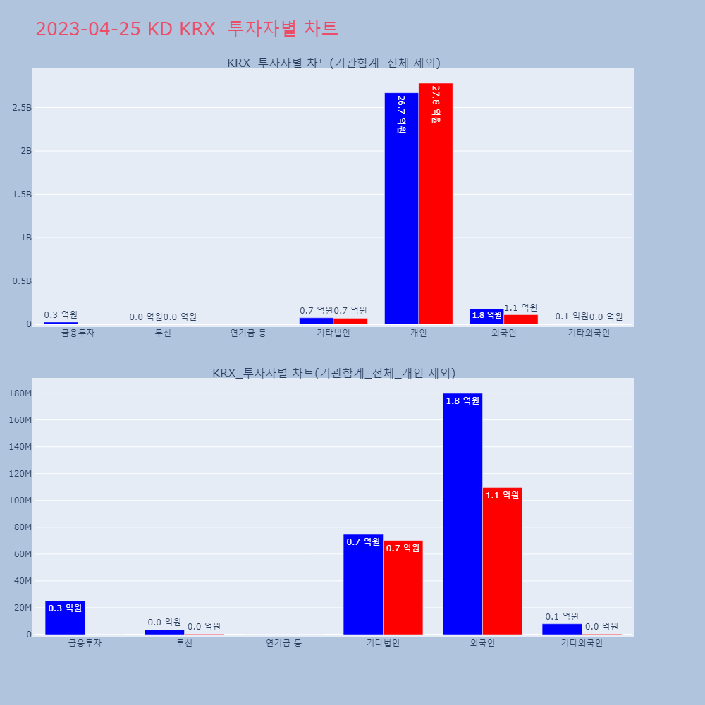 KD_KRX_투자자별_차트