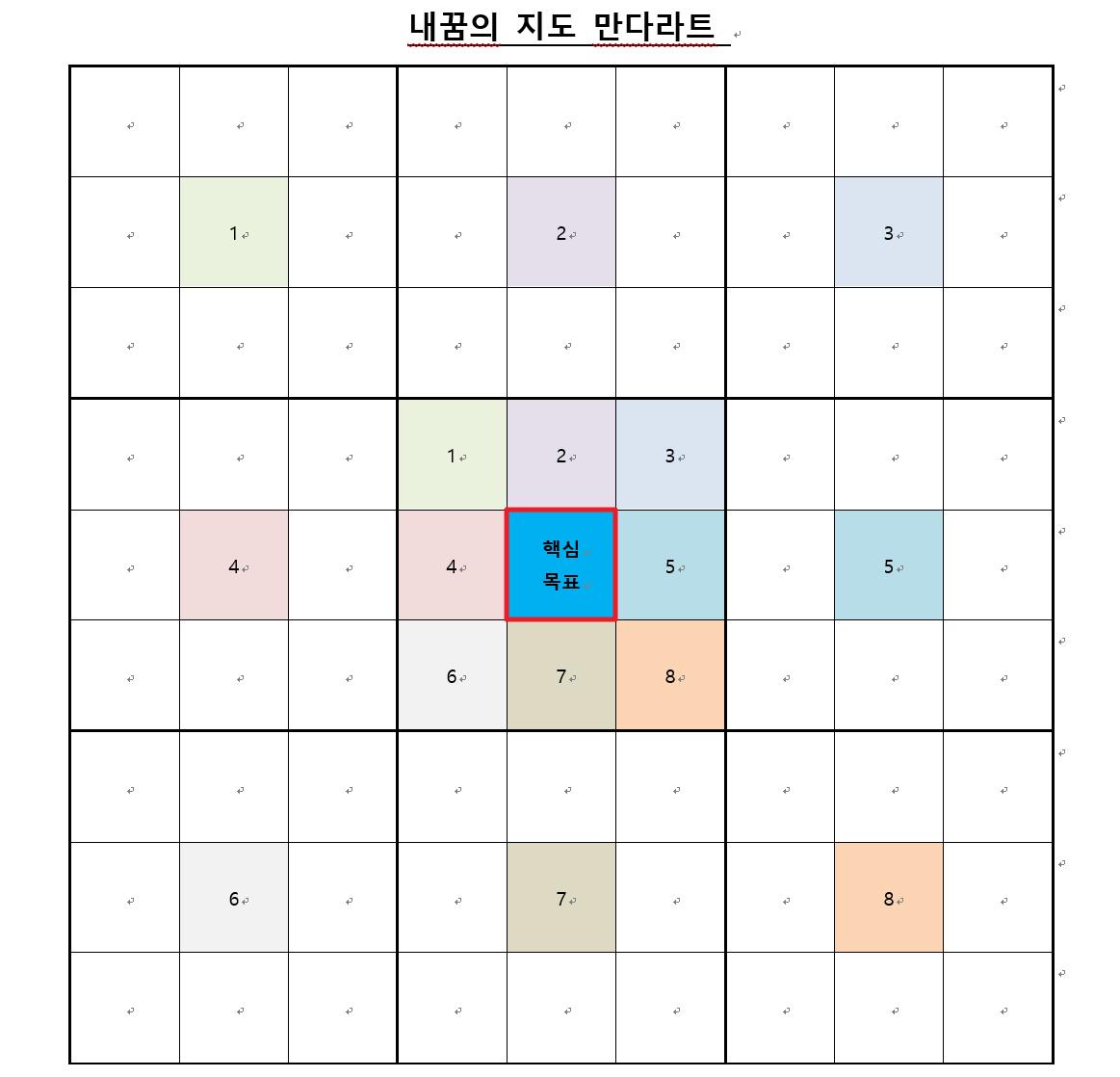 만다라트 표 핵심목표 정하기