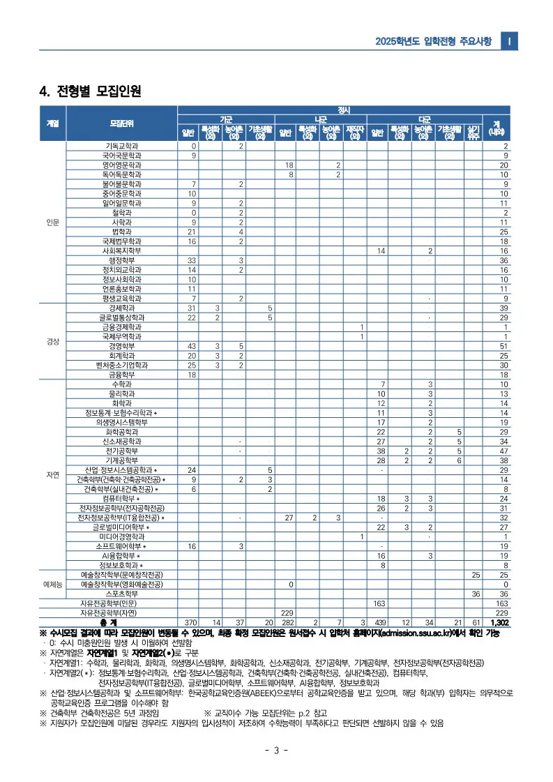 숭실대 정시 모집인원 2025 사진 2