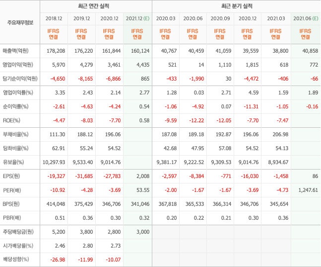 편의점-관련주