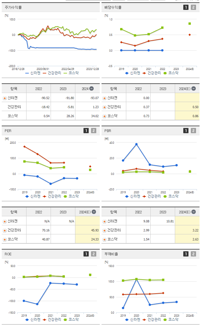 신라젠_섹터분석
