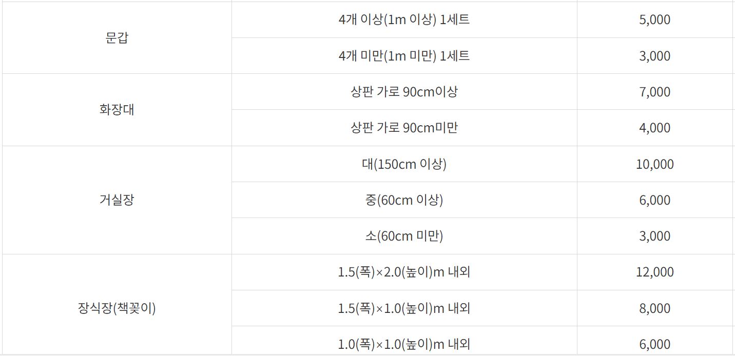 대형폐기물수수료