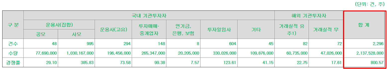 와이제이링크 상장일
