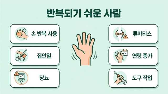 방아쇠 수지 반복 위험요인