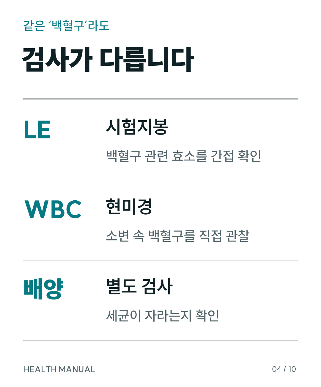 시험지봉 LE, 현미경 WBC, 소변 배양검사의 차이를 보여주는 표