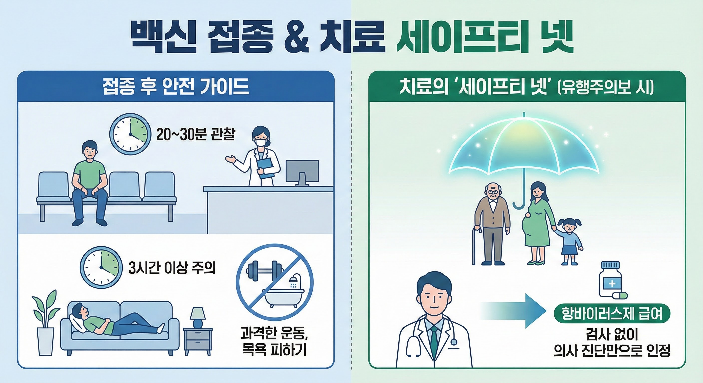 접종 후 안전 가이드와 치료의 '세이프티 넷'