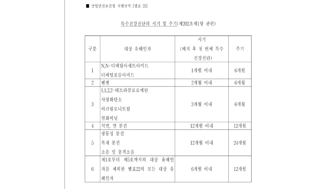산업안전보건법 시행규칙 별표 23의 특수건강진단 유해인자별 첫 검진 시기와 정기주기