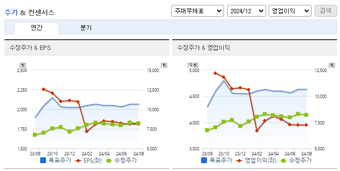 코리안리_컨센서스