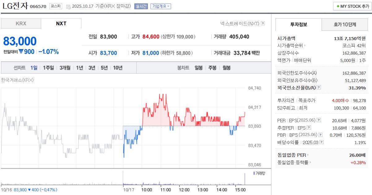 국내 AI 대장주 TOP5, 지금 투자해도 될까?