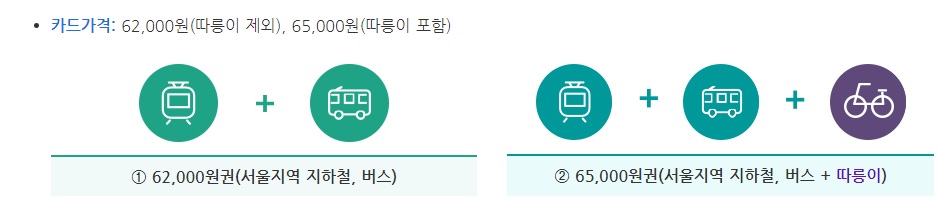 기후동행카드 신청방법