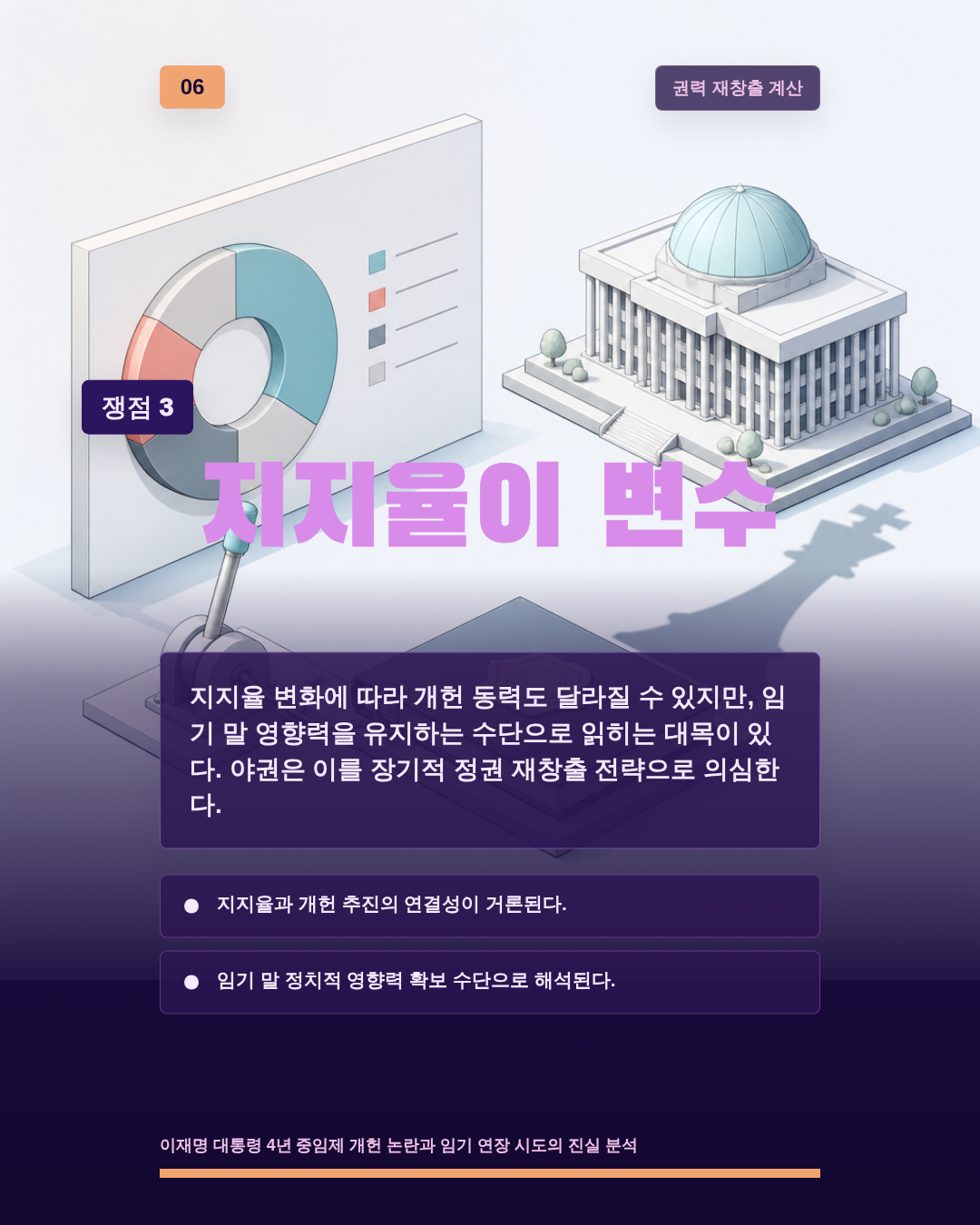 지지율이 변수