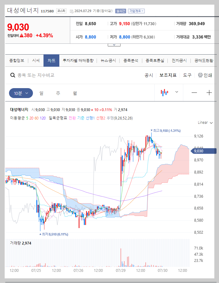 대성에너지 주가 분석
