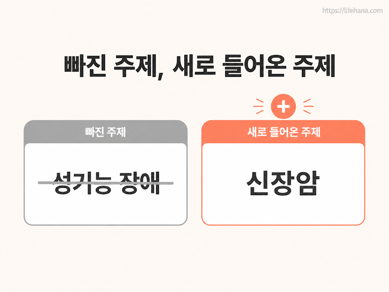 5기의 암시형 문구와 6기의 직시형 문구의 표현 강도 차이를 직관적인 화살표 그래픽으로 대비한 인포그래픽