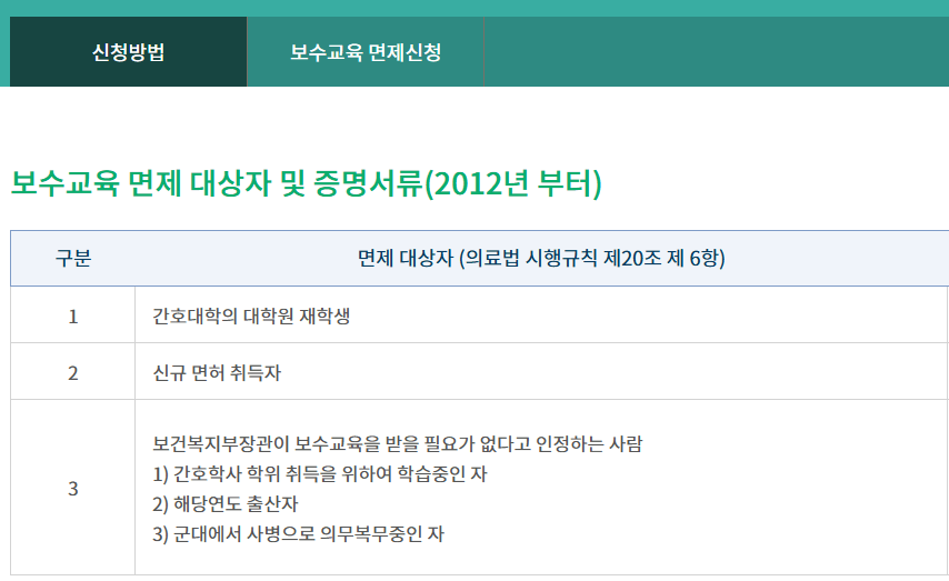 간호사 보수교육 면제 신청