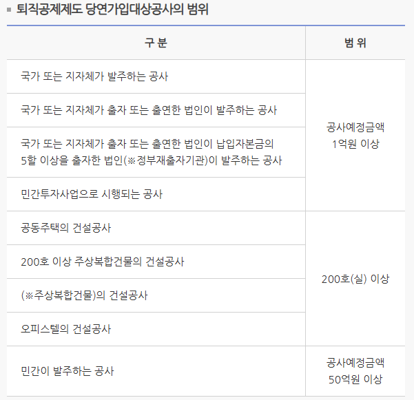 건설근로자 퇴직공제금 대상 및 신청 방법