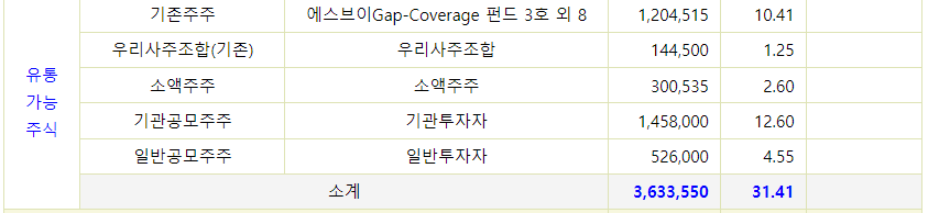 케이엔알시스템 공모주