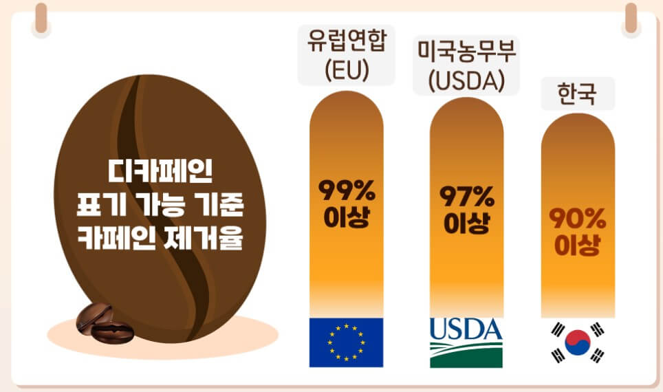 caffeine removal rate