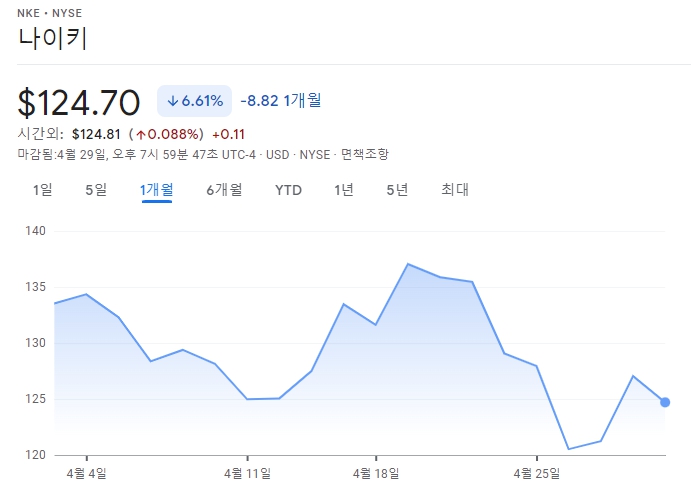 나이키주식