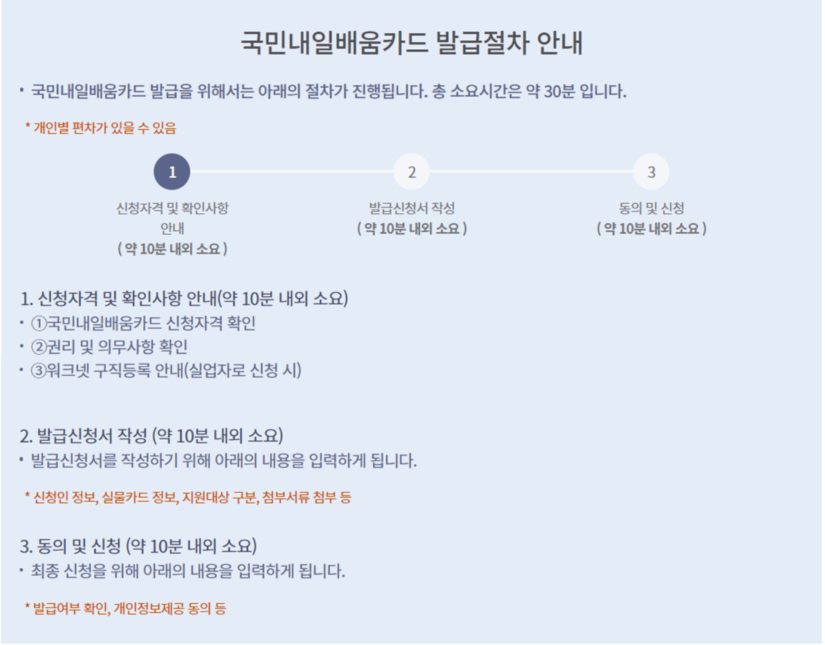 국민내일배움카드