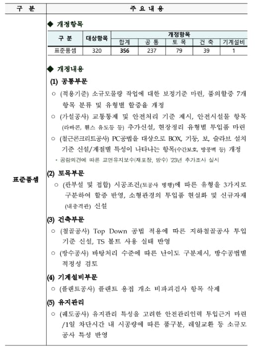 국토부, "올해부터 공공 공사 현장물가 반영 더 빨라질 것"