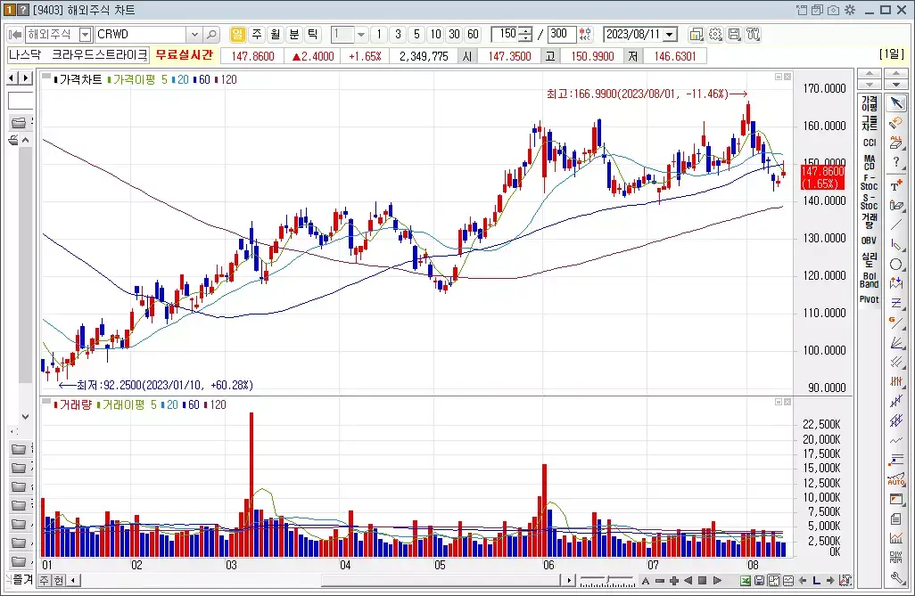 크라우드스트라이크 홀딩스_CRWD