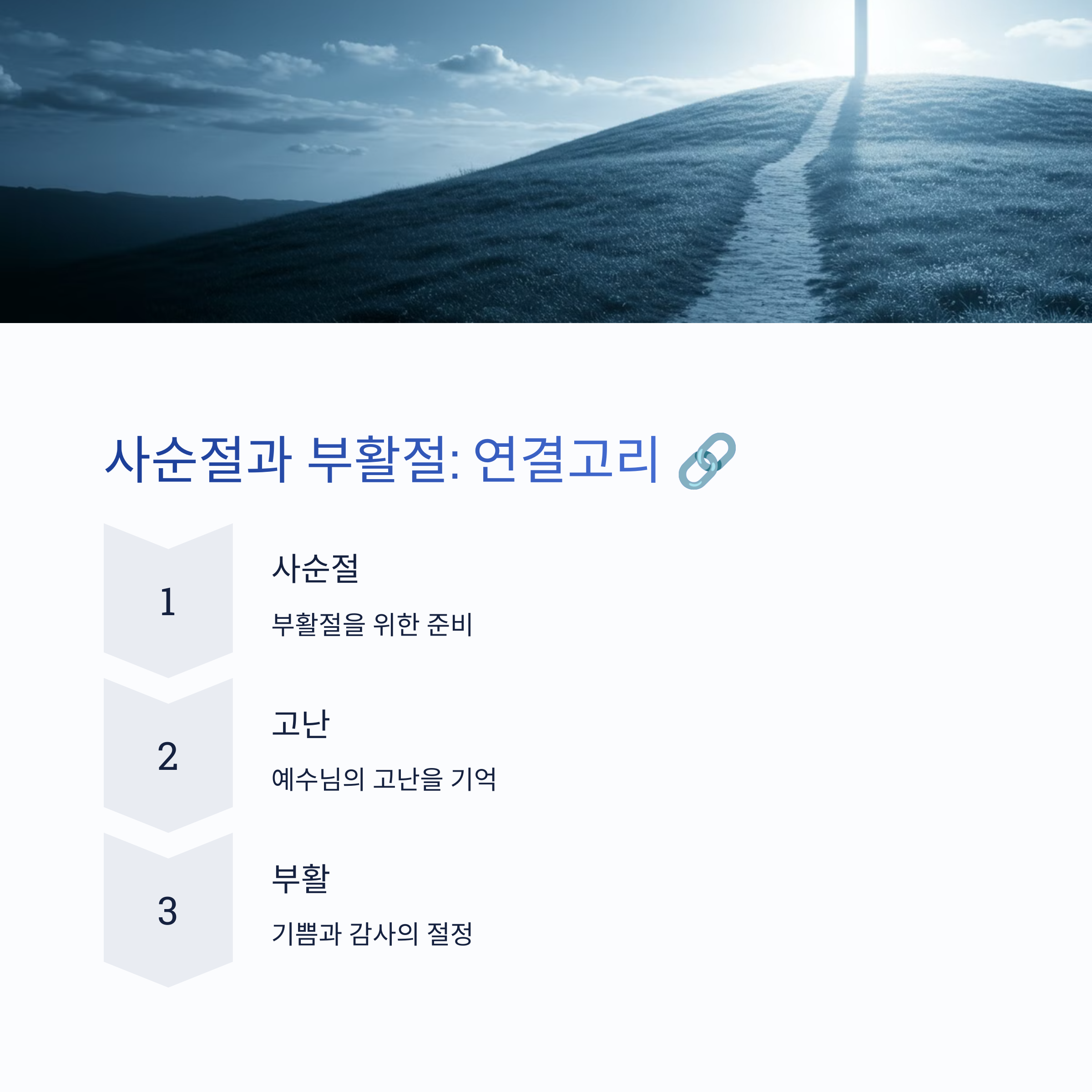 사순절과 부활절의 관계