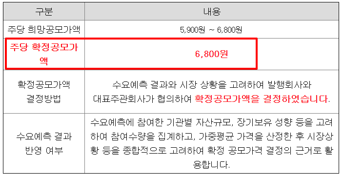 나우로보틱스 수요예측결과 상장일