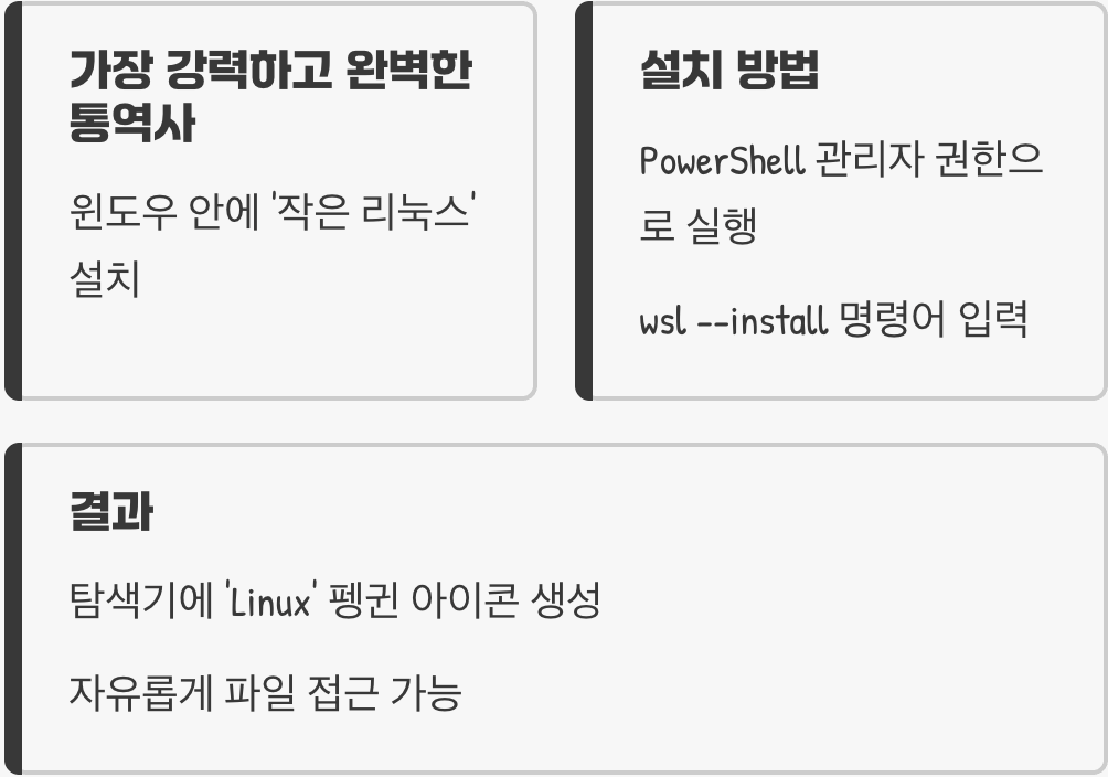 방법 1: 가장 강력하고 완벽한 통역사, WSL2