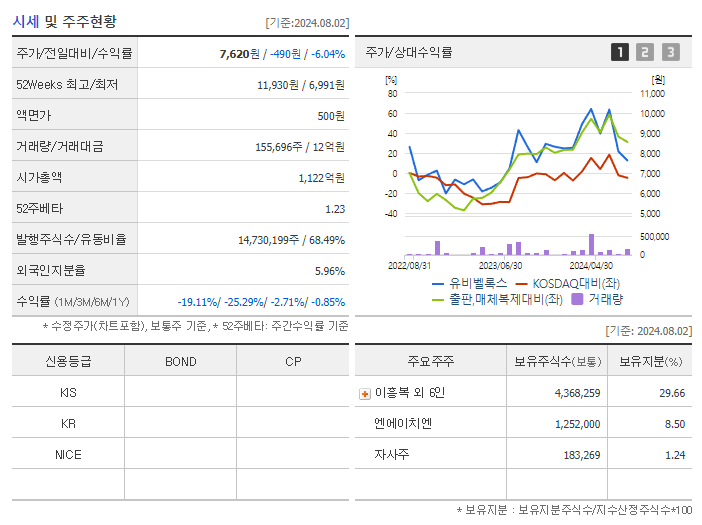 유비벨록스_기업개요