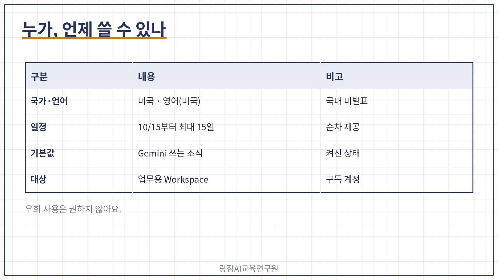 이용 조건 &mdash; 미국&middot;영어(미국), 업무용 Workspace 순차 제공